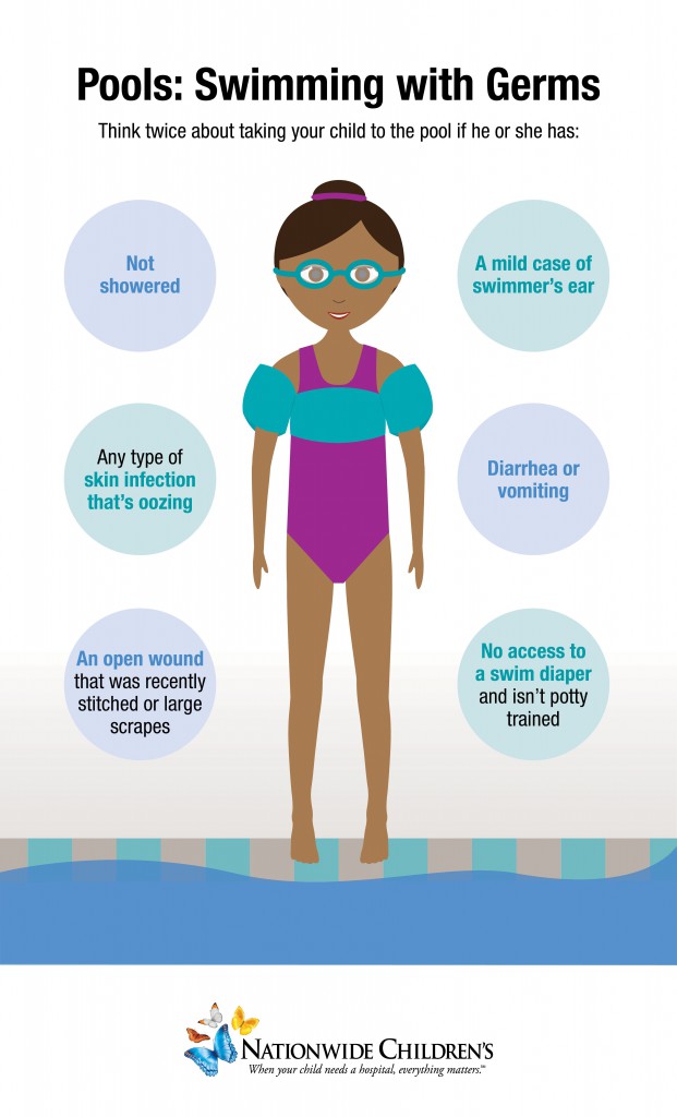 Swimming with Germs infographic