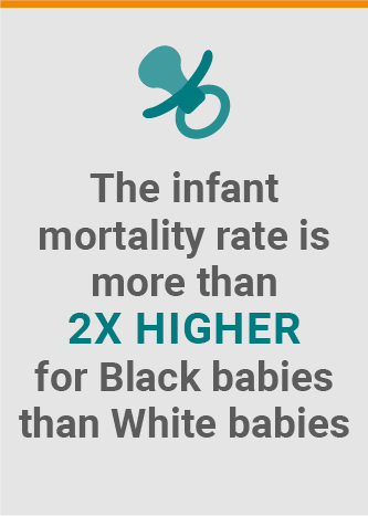 Nationwide Children's Hospital Collaboratory Infographic