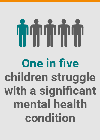 Nationwide Children's Hospital Collaboratory Infographic