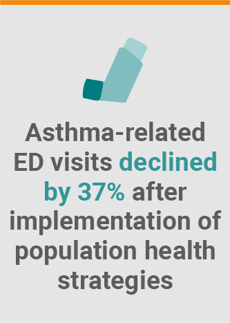 Nationwide Children's Hospital Collaboratory Infographic