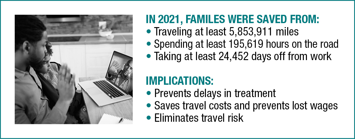 Statistics re: 2021 telehealth