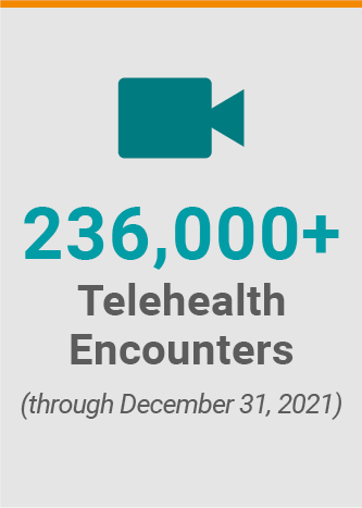 236,000+ telehealth encounters through Dec. 31, 2021