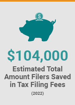 $104,000 estimated total amount filers saved in tax filing fees