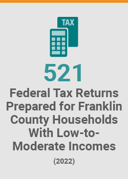 521 federal tax returns prepared