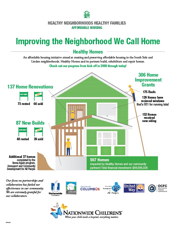 Healthy Homes Infographic
