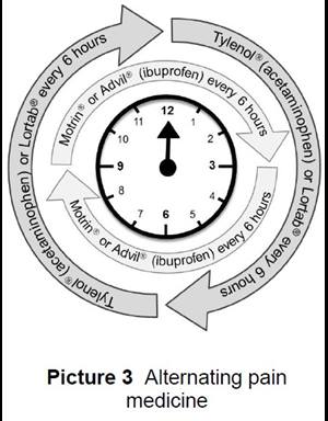 Alternating pain medicine 