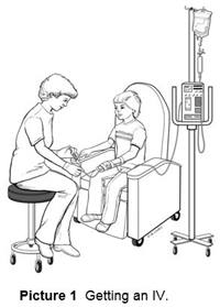 getting ready for surgery