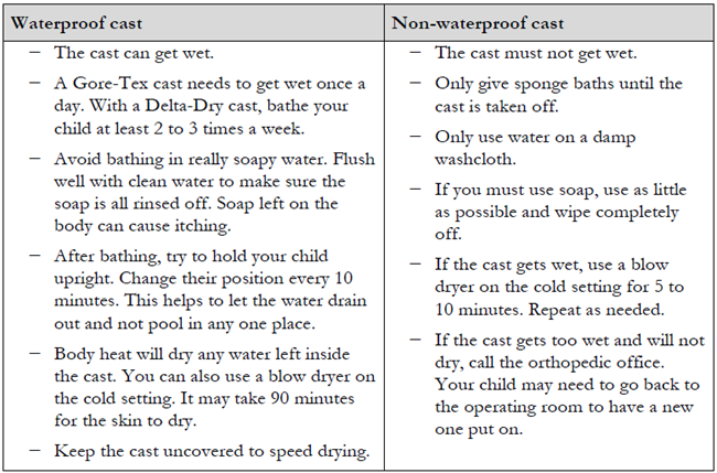 waterproof vs. non-waterproof cast care