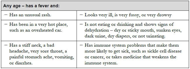 Symptoms that go with a fever