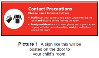Contact Precautions