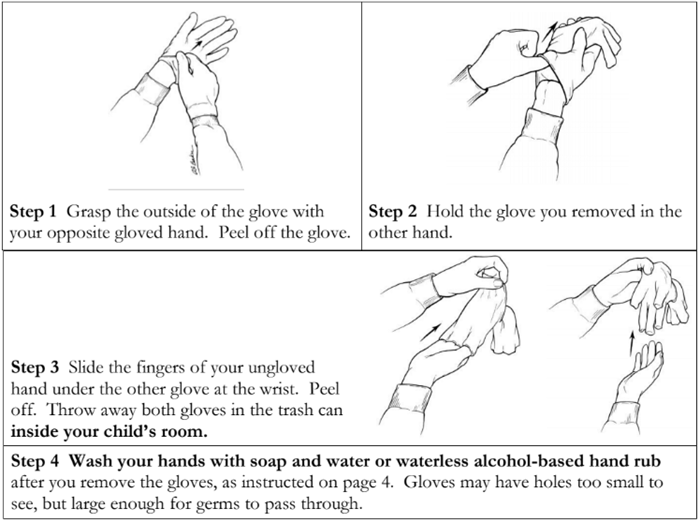 How to Remove Gloves