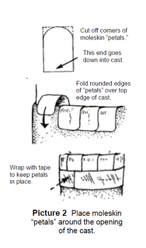 Image shows how to place moleskin “petals” around the opening of the cast