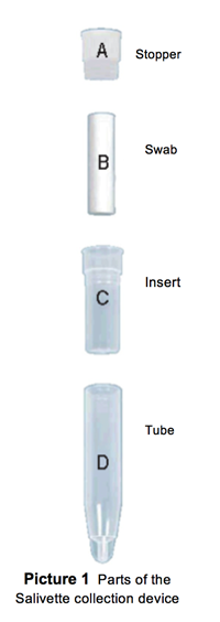 parts of the salivette collection device