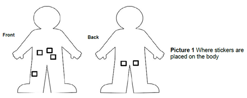 This visual shows where the stickers are placed on the body.
