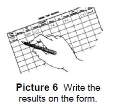 Writing down urine dip test results
