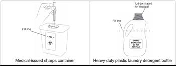 Kinds of home sharps containers