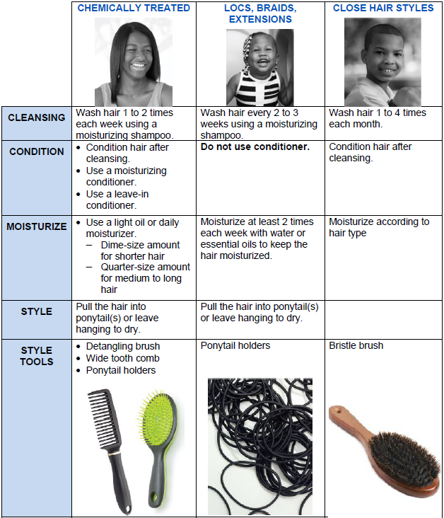 Different types of hair: chemically treated, locs, braids, extensions, and close hair styles.