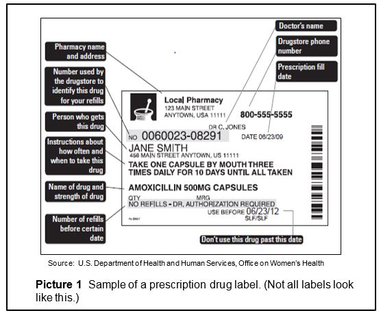 Sample of a Prescription Drug Label