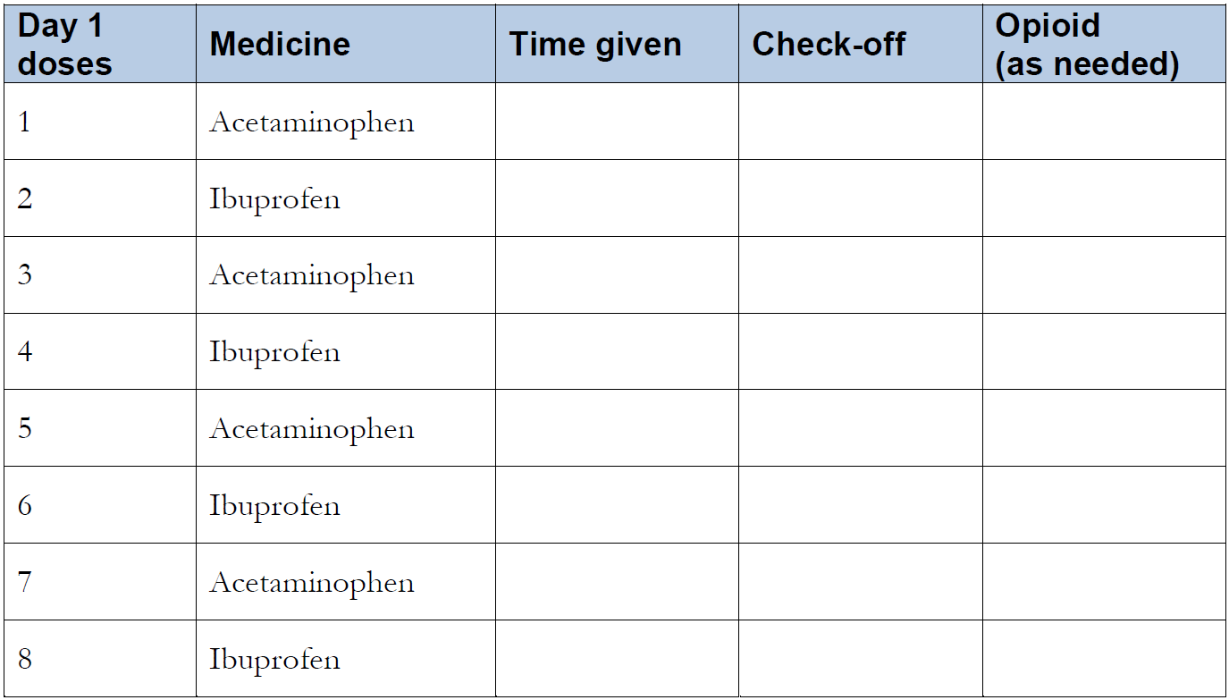 Day 1 medicine chart