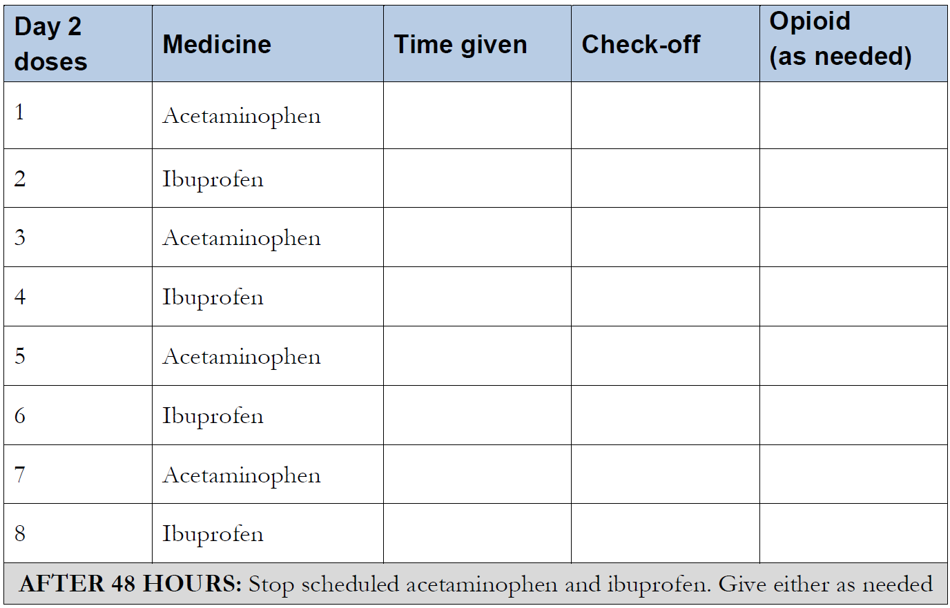Day 2 medicine chart