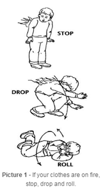 Picture 1: If your clothes are on fire, stop, drop and roll.