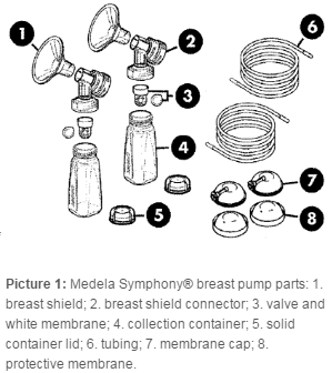 Breast Pump Equipment