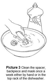 Cleaning the spacer in a bowel of water with soap