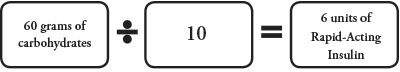 sixty grams of carbohydrates divided by ten equals six units of rapid acting insulin