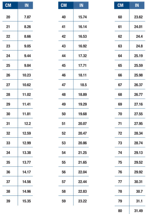Newborn Screening Height Conversion Chart