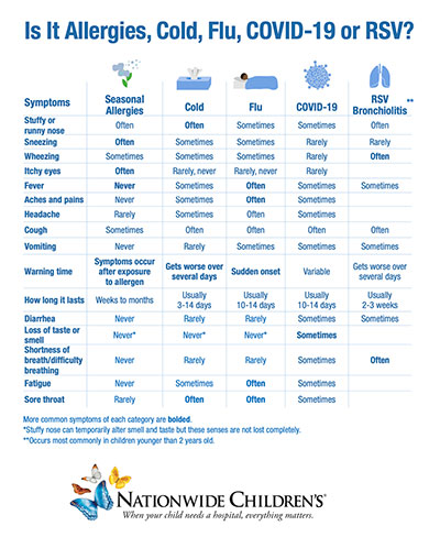 Your guide to seasonal illnesses