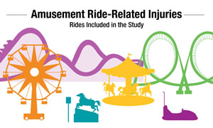 Amusement Ride-Related Injuries Infographic