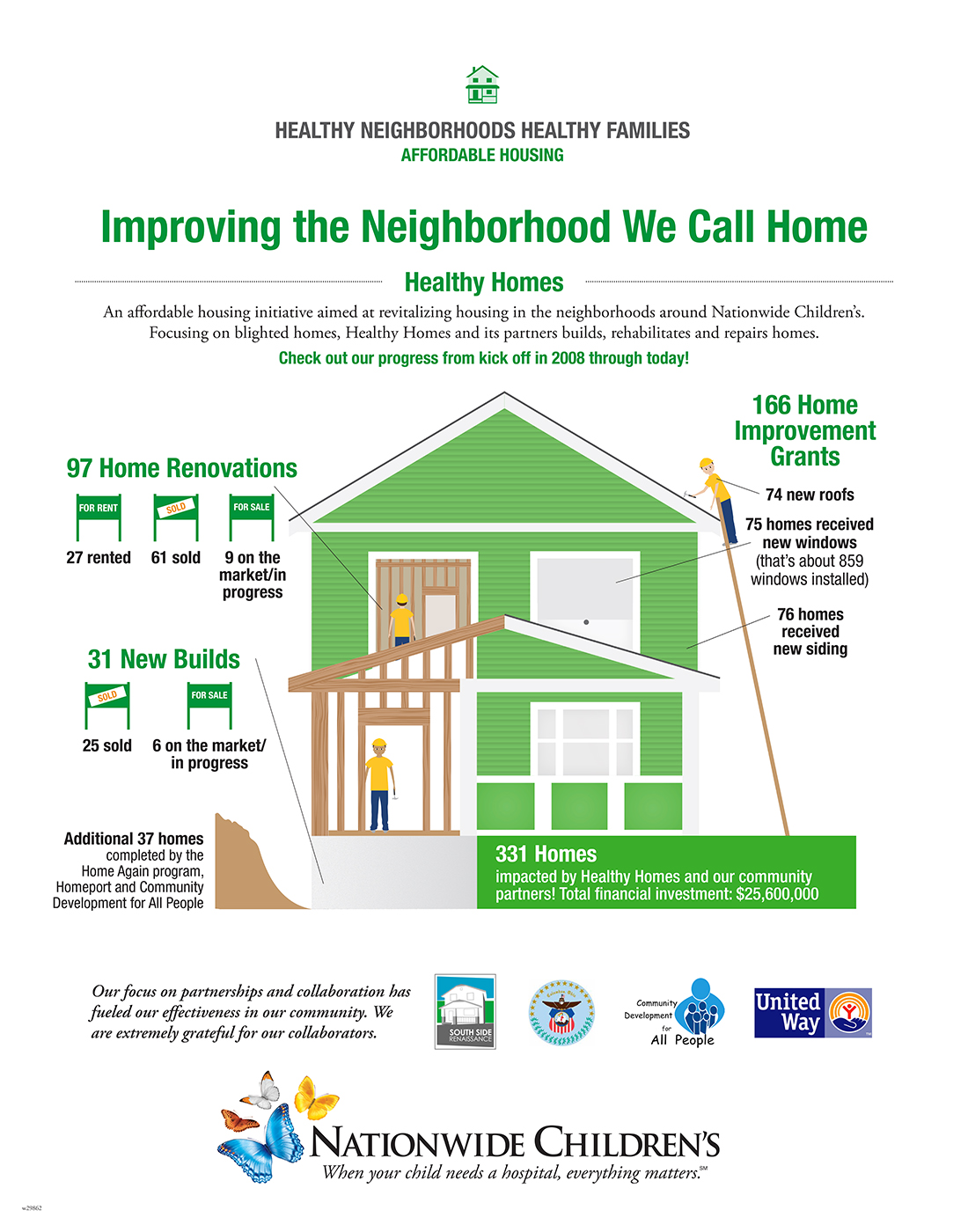 South Side Infographic