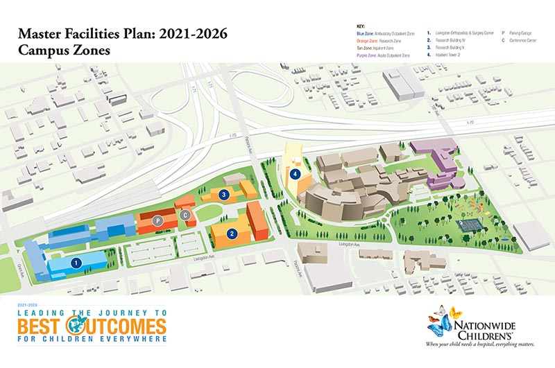 Nationwide Children's Hospital Campus Expansion