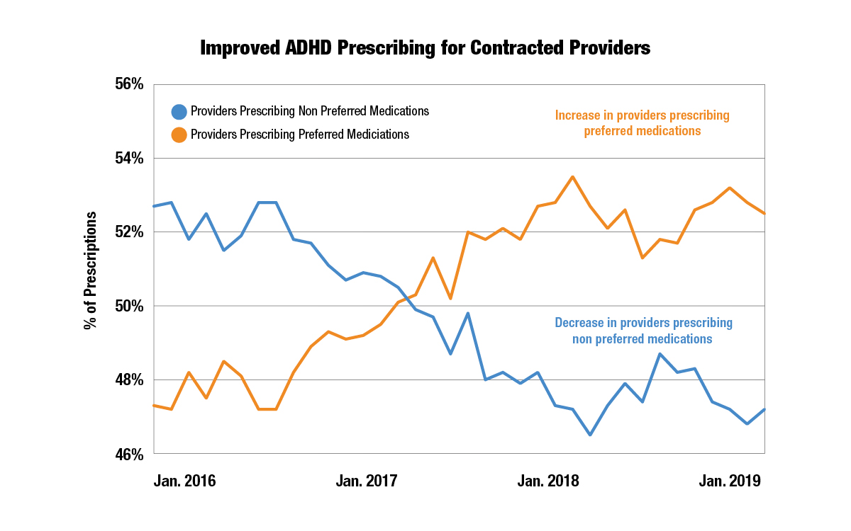 Chart from PFK Progress Report