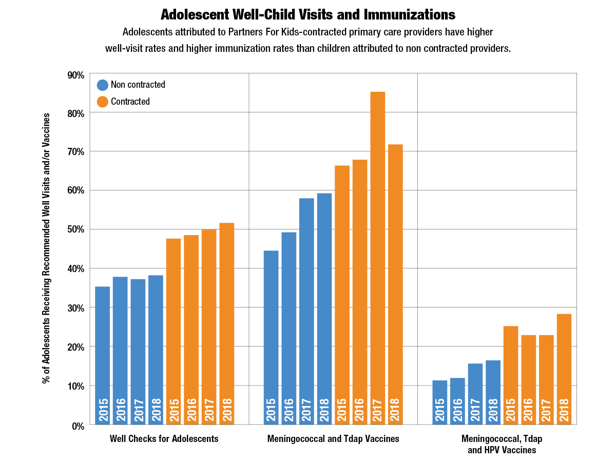 Chart from PFK Progress Report
