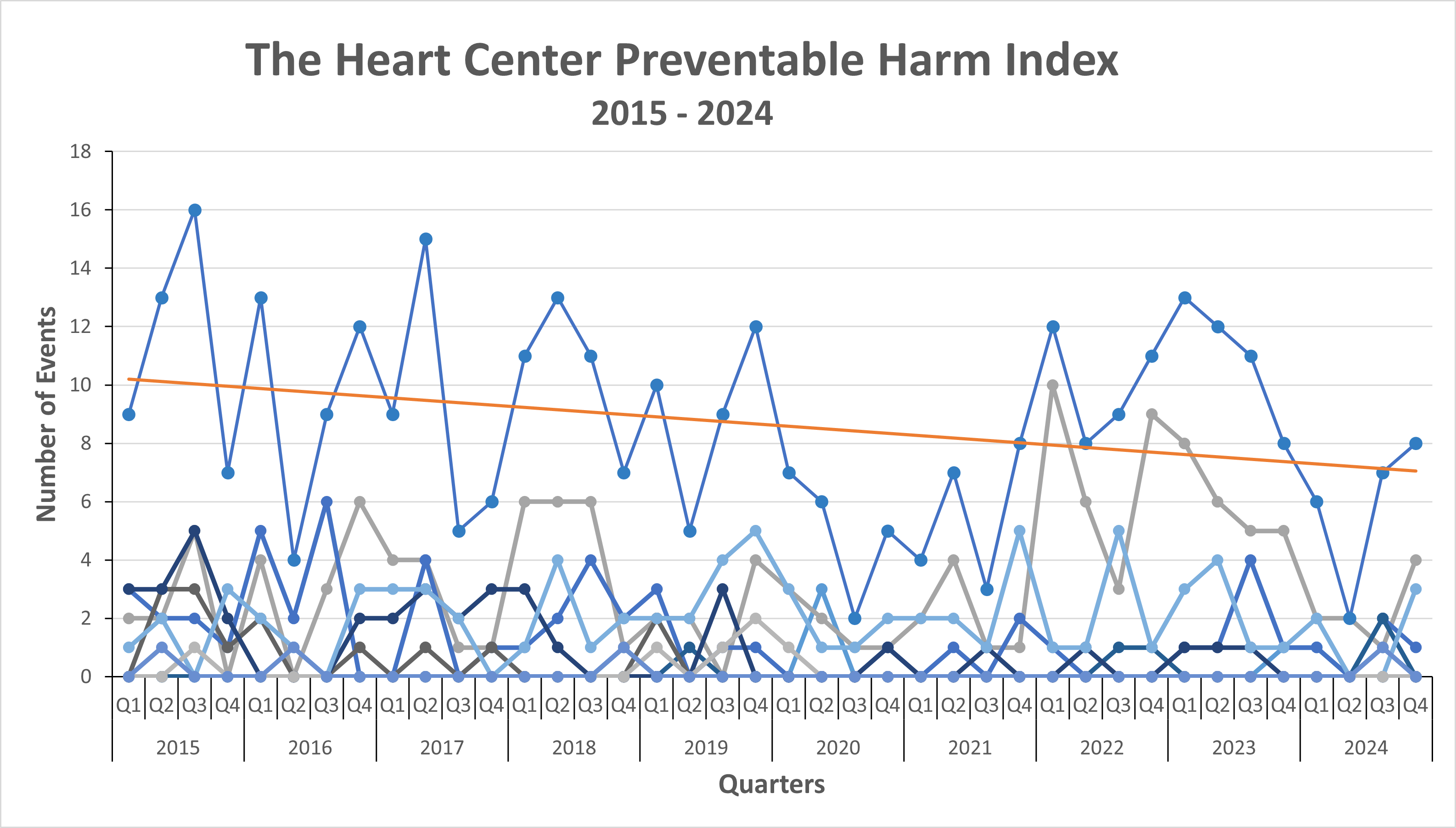 Preventable Harm Index