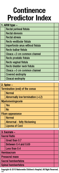 ccpr continence predictor web graphic