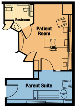 12th floor MIBG room